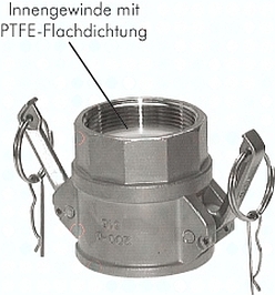 [Kamlock-Kupplung, Innengewinde